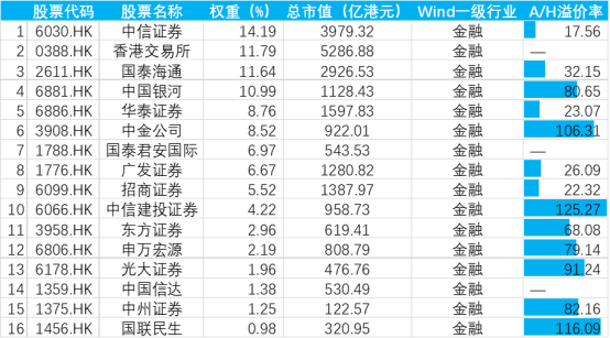 资金大量流入港股券商板块，香港证券ETF7月以来吸金超150亿(图1)