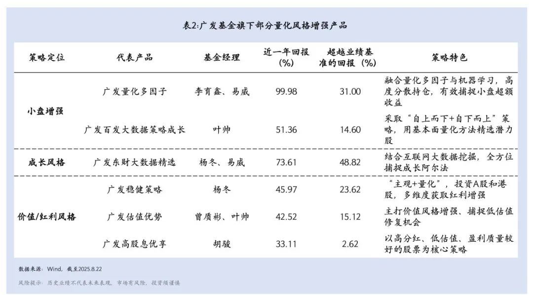 主观思维+量化技术，以系统化投资追求更稳健的超额收益(图2)