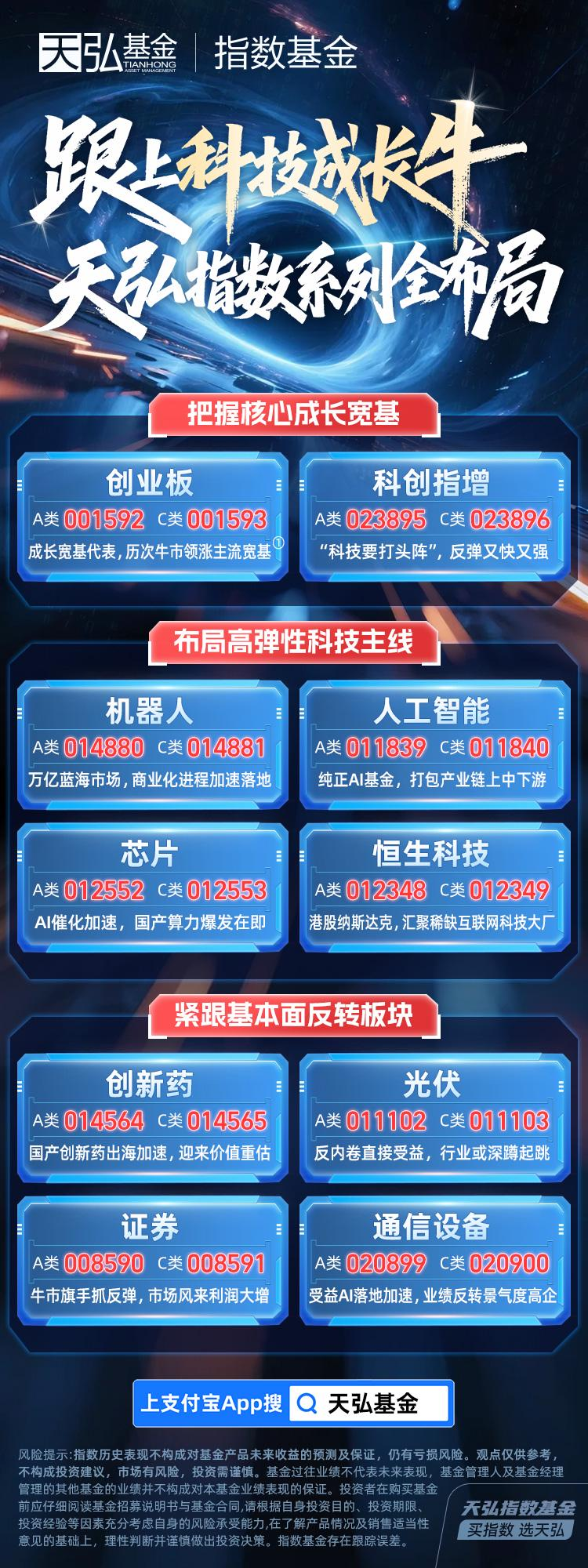 大部分人跑不赢指数！如何挑选指数更好捕捉科技牛？(图1)