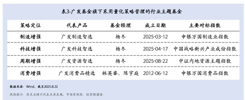 主观思维+量化技术，以系统化投资追求更稳健的超额收益(图3)