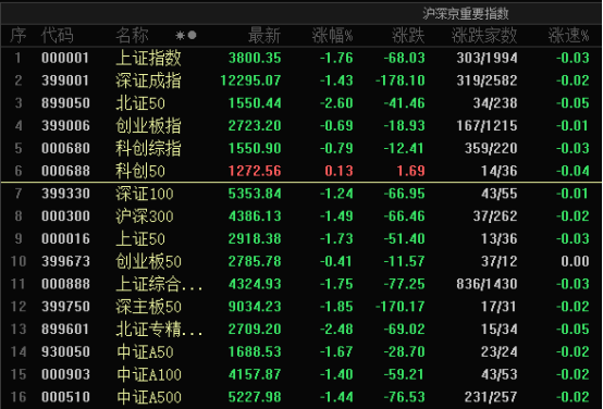 突发，午后跳水！发生了什么？