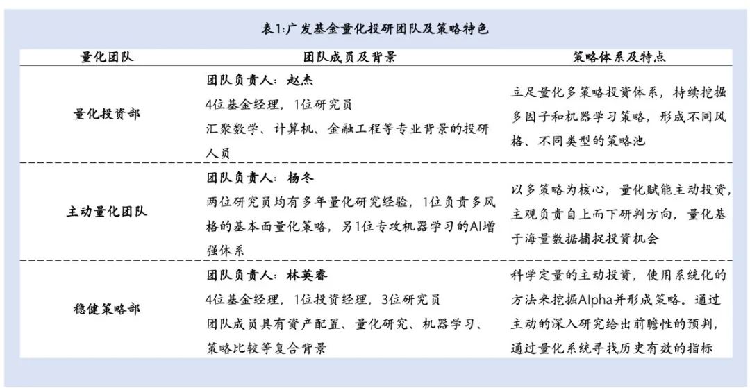 主观思维+量化技术，以系统化投资追求更稳健的超额收益(图1)