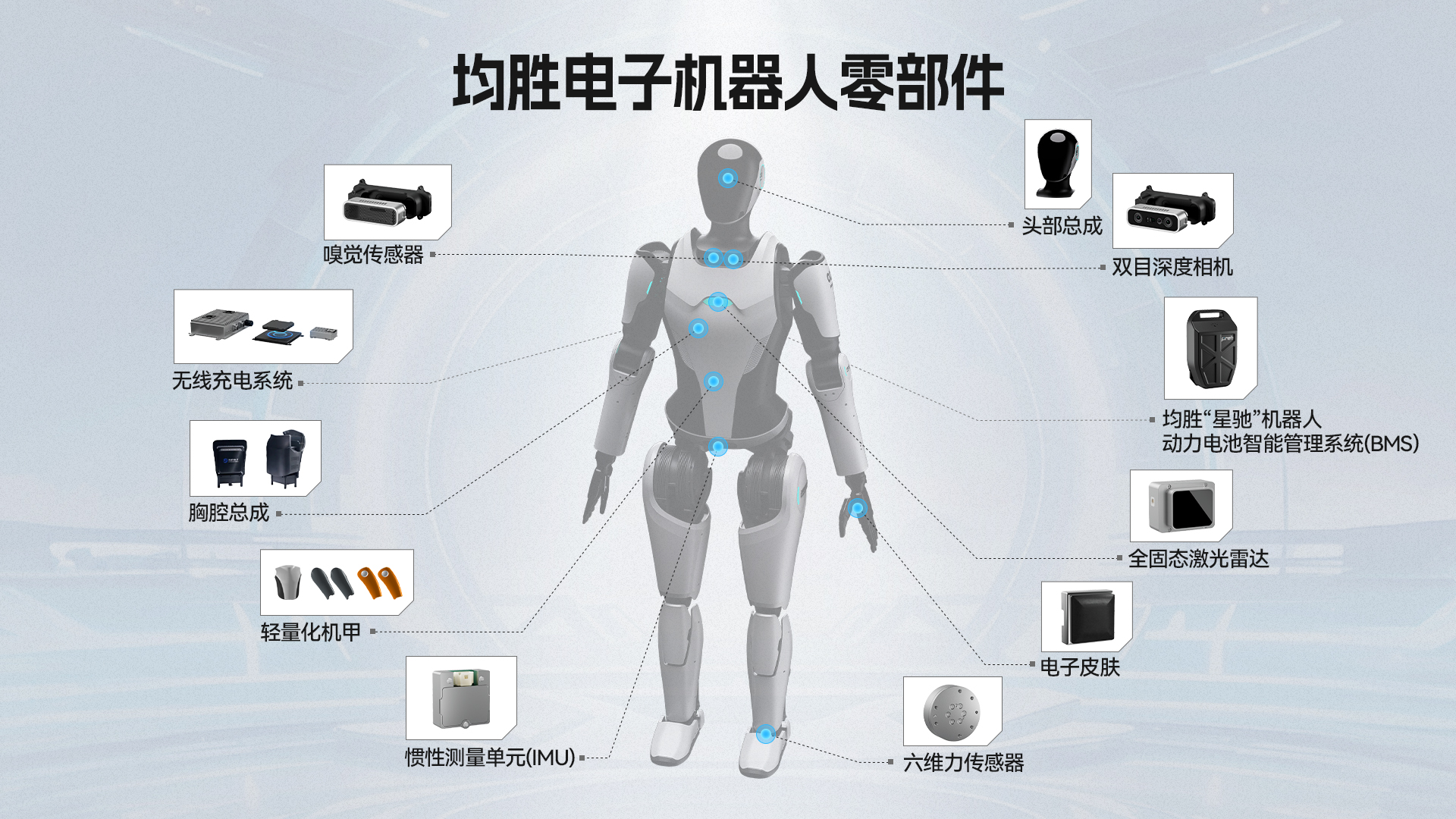 均胜电子与阿里云达成AI全面合作，助力打造机器人智能体(图2)