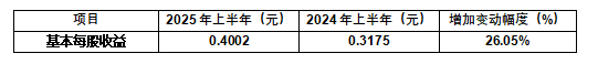以岭药业上半年净利润增长26%，经营性现金流增长2倍，盈利能力提升彰显企业经营韧性(图3)