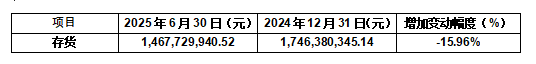 以岭药业上半年净利润增长26%，经营性现金流增长2倍，盈利能力提升彰显企业经营韧性(图7)