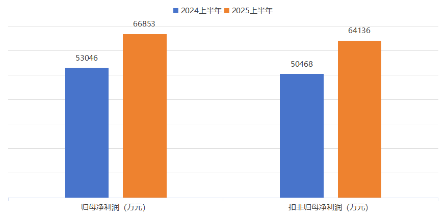 以岭药业上半年净利润增长26%，经营性现金流增长2倍，盈利能力提升彰显企业经营韧性(图1)