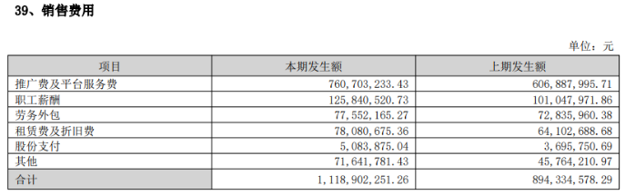 三只松鼠上半年遇“盈利坎”：营收增长下二季度净亏超1亿，线上引擎增长放缓(图4)