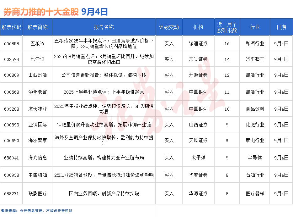 券商今日金股：16份研报力推一股（名单）(图1)