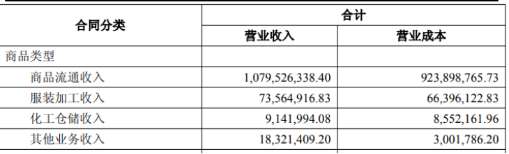 投资表现失色，内外贸双线下滑，净利率连降，江苏舜天中报难掩增长焦虑(图2)
