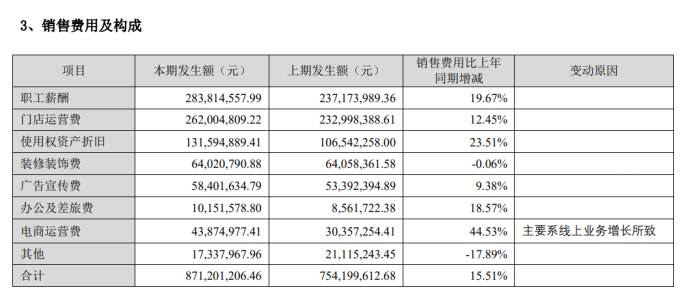 拥抱年轻化的比音勒芬：费用增长致盈利承压，加盟渠道表现疲软(图1)