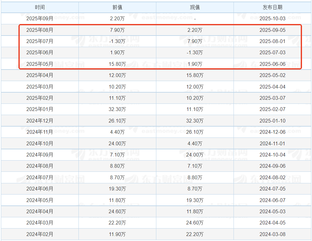 黄金历史性突破3600美元/盎司！新一轮主升浪进行中？(图2)