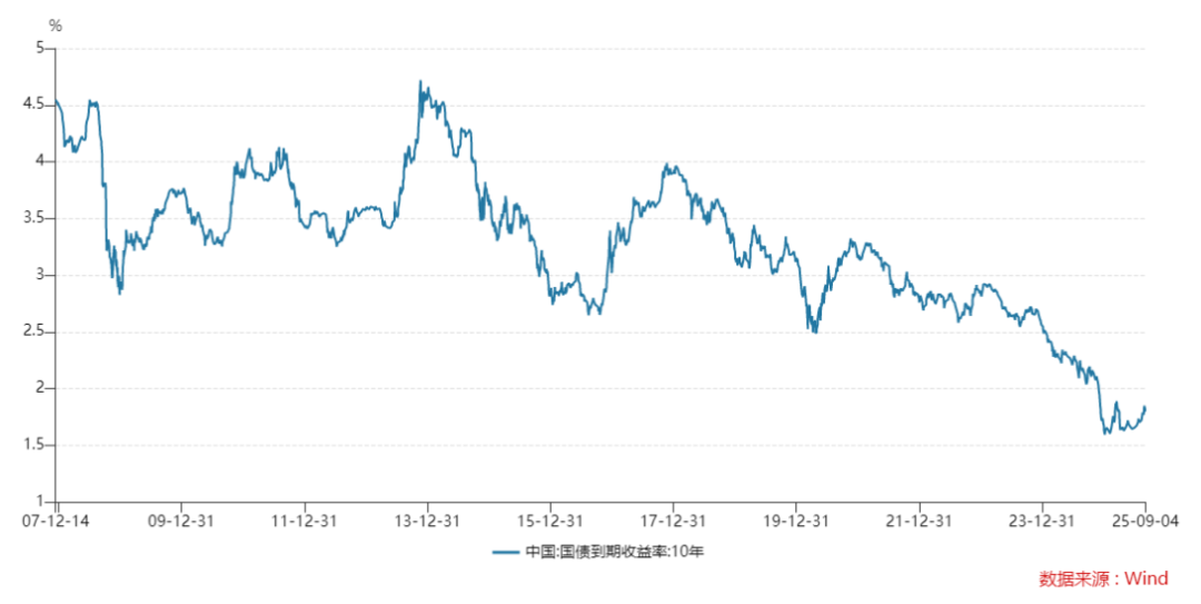 结构行情下稳中求进，固收+基金成配置优选！(图1)
