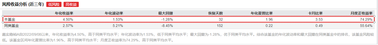 结构行情下稳中求进，固收+基金成配置优选！(图3)