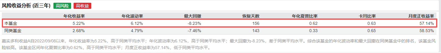 结构行情下稳中求进，固收+基金成配置优选！(图5)