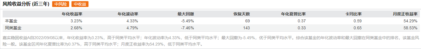结构行情下稳中求进，固收+基金成配置优选！(图4)