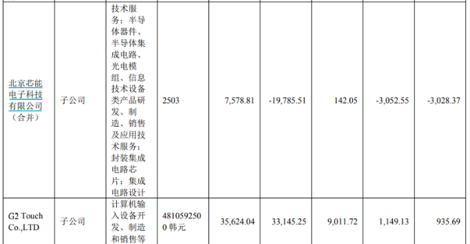 探路者中报业绩失速：户外业务多渠道遇冷，汇兑损益冲击芯片盈利(图3)