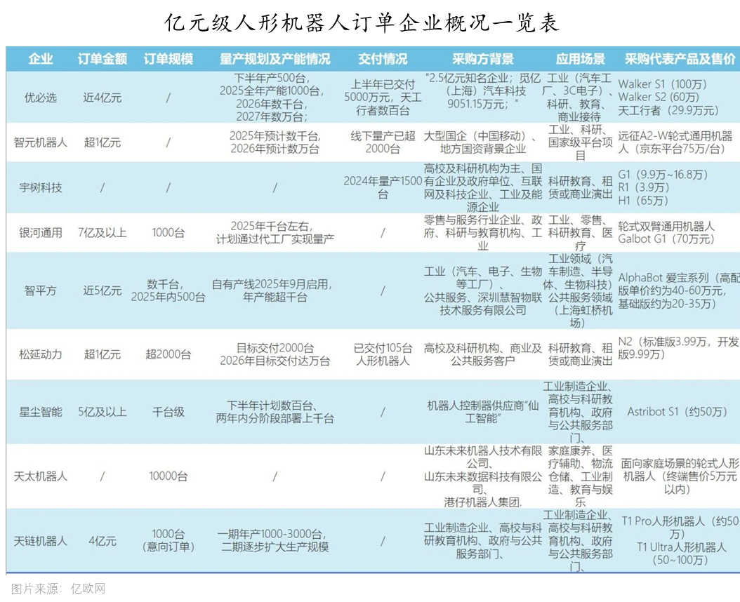 机器人行情大涨大跌：与其恐高，不如争先！(图3)