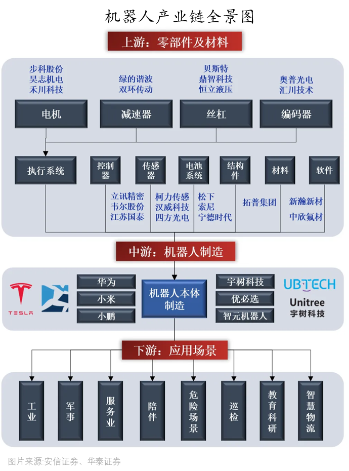 机器人行情大涨大跌：与其恐高，不如争先！(图2)