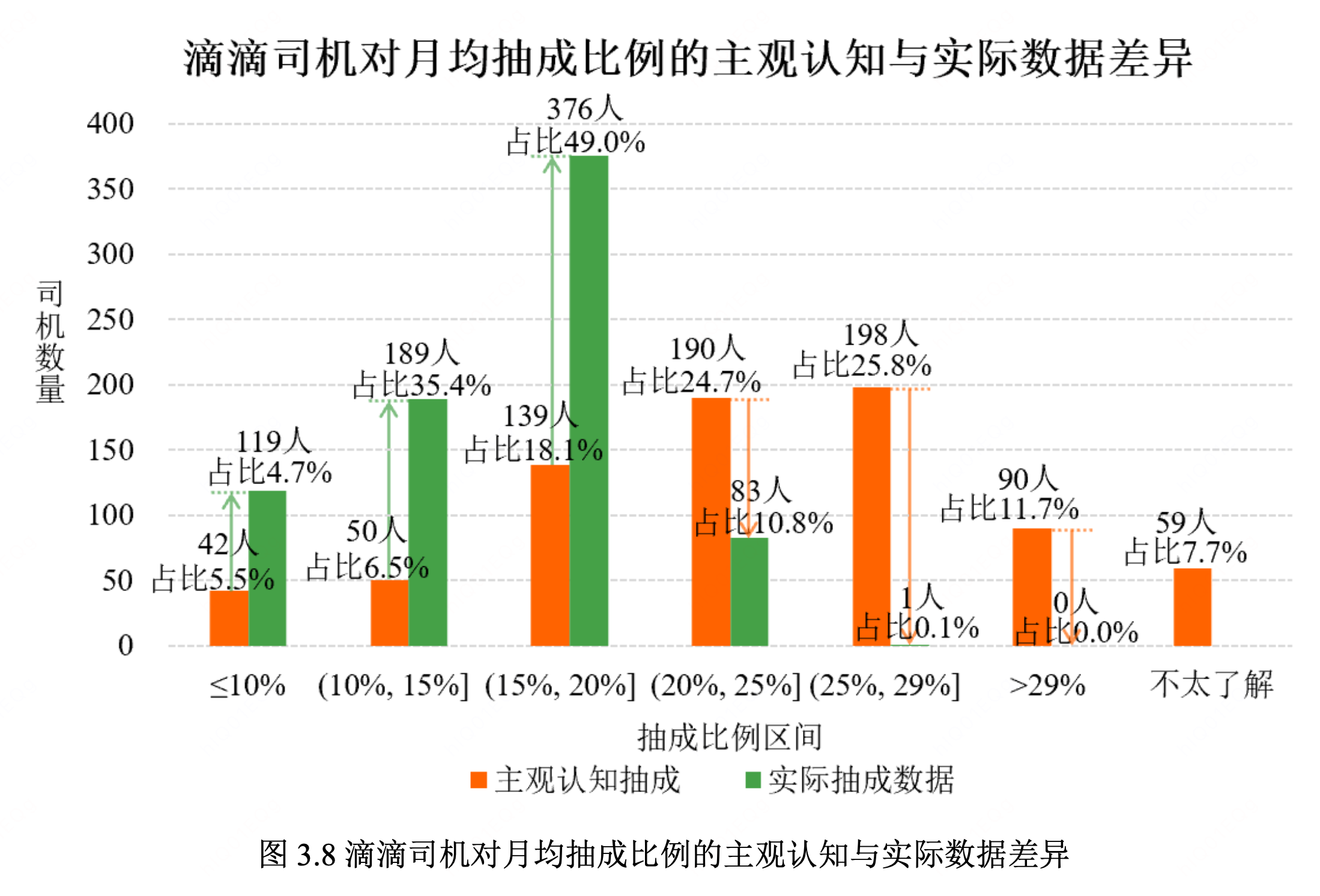 清华大学实测：滴滴月度平均抽成15.3%(图2)