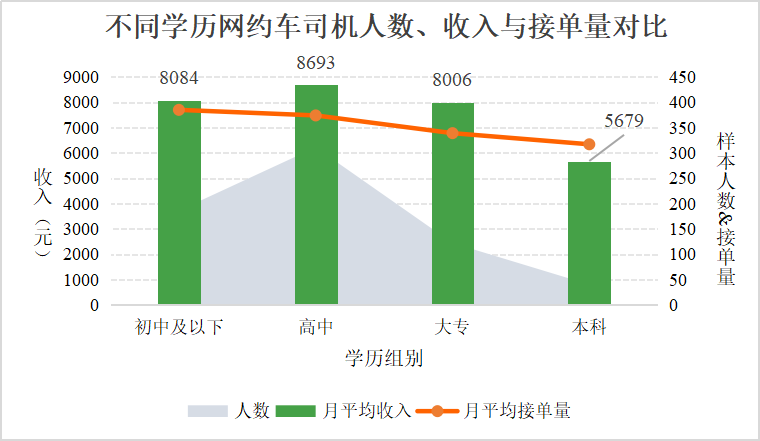 清华大学实测：滴滴月度平均抽成15.3%(图5)