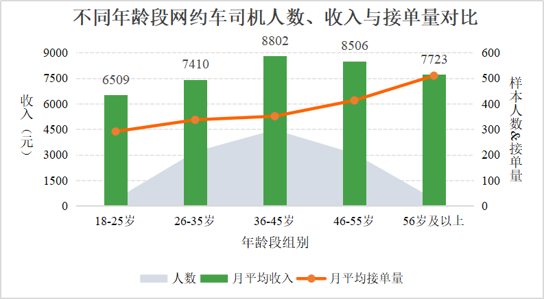 清华大学实测：滴滴月度平均抽成15.3%(图4)