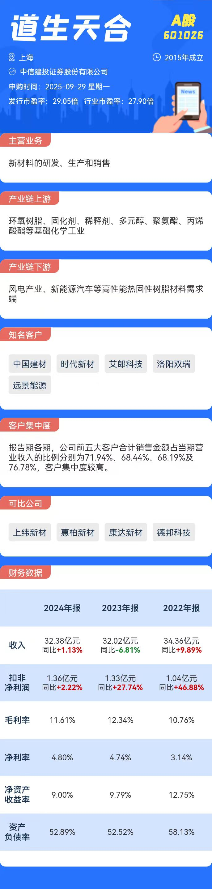 打新必看 | 9月29日一只新股申购(图1)
