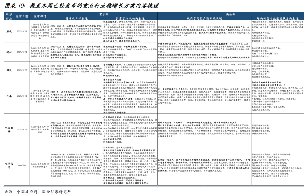 稳增长工作方案推动下，顺周期板块有哪些机遇？(图1)