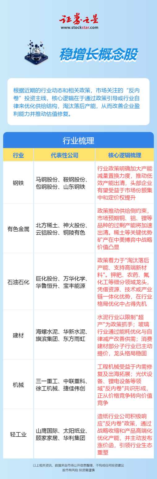 稳增长工作方案推动下，顺周期板块有哪些机遇？(图2)