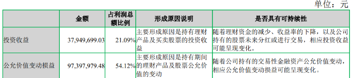 卖衣不如“炒股”！七匹狼上半年服装收入再下降，超七成利润靠投资撑起(图3)