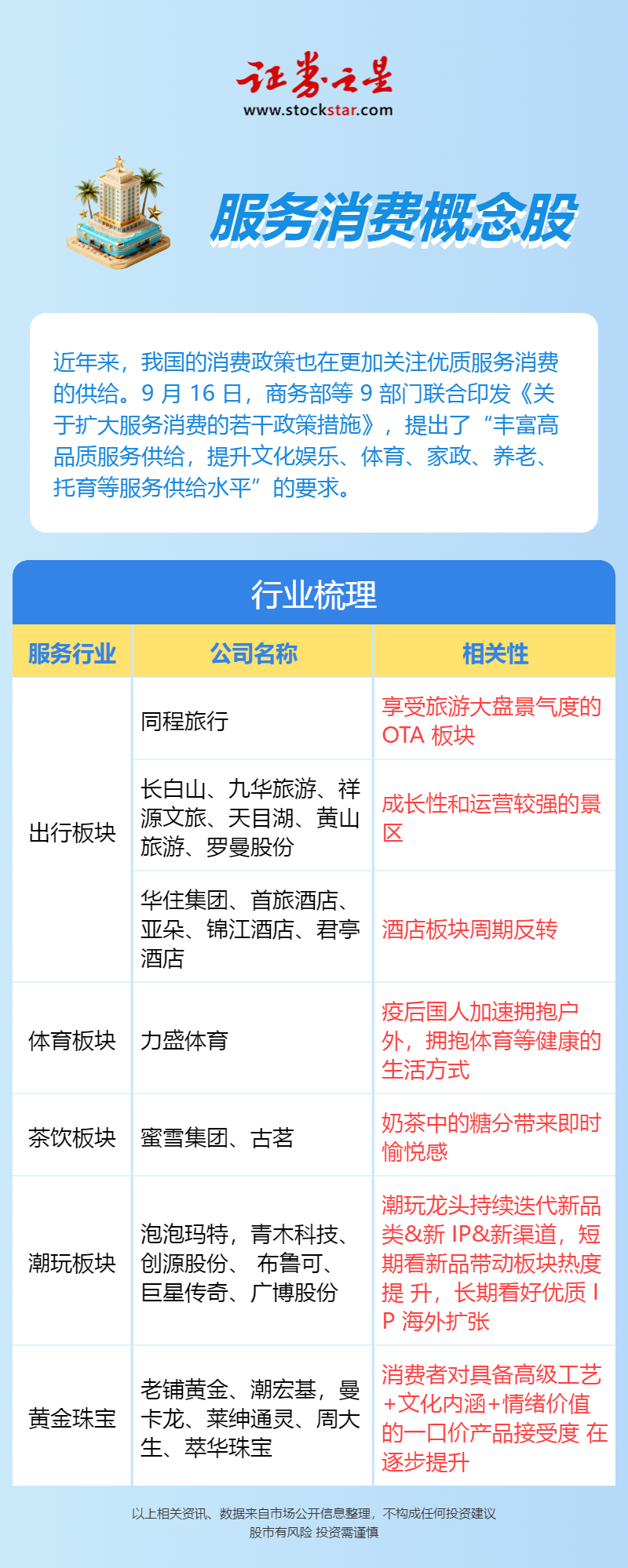 如何看新消费股“熄火”？(图1)