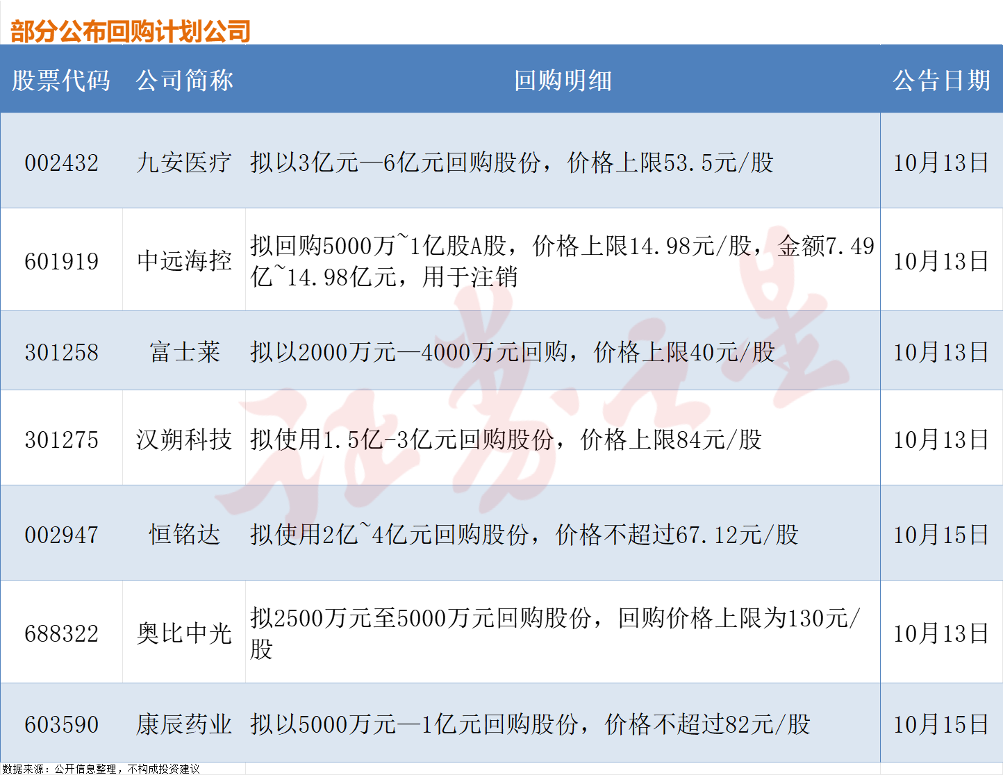 多家上市公司出手回购，真金白银注入强心剂(图1)