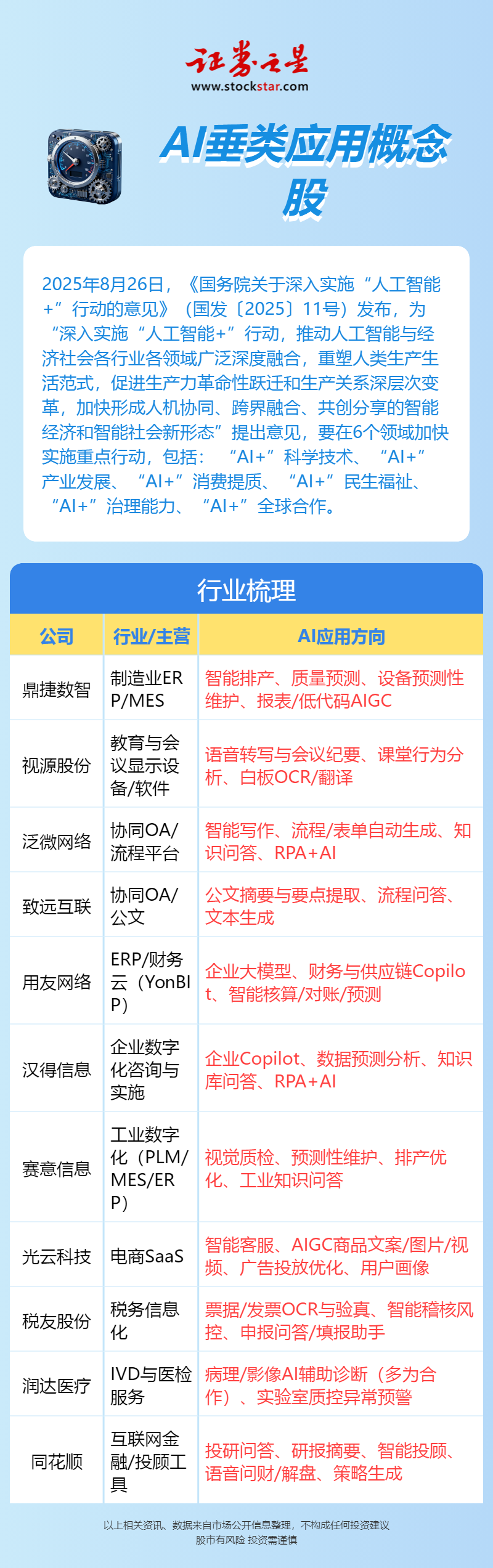 AI应用的下半场怎么走？(图1)