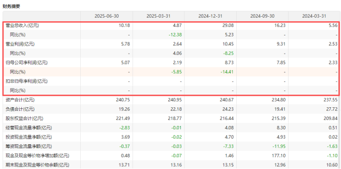 中诚信托收660万罚单:10项违规暴露合规漏洞,业绩、现金流双承压加剧转型阵痛(图2) 中诚信托收660万罚单:10项违规暴露合规漏洞,业绩、现金流双承压加剧转型阵痛(图2)