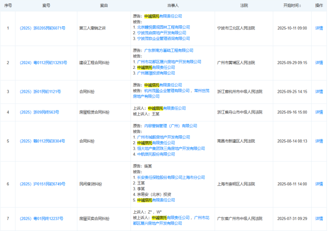 中诚信托收660万罚单:10项违规暴露合规漏洞,业绩、现金流双承压加剧转型阵痛(图3) 中诚信托收660万罚单:10项违规暴露合规漏洞,业绩、现金流双承压加剧转型阵痛(图3)