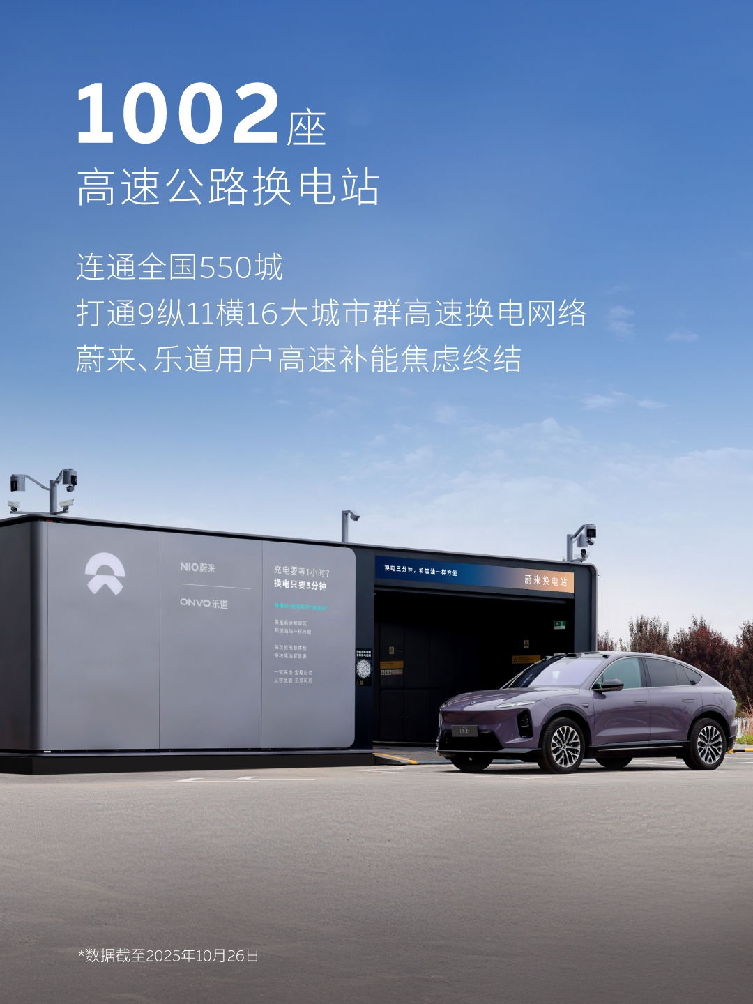蔚来换电突破9000万次,日均换电单量超10万次,1亿次换电即将达成(图10) 蔚来换电突破9000万次,日均换电单量超10万次,1亿次换电即将达成(图10)