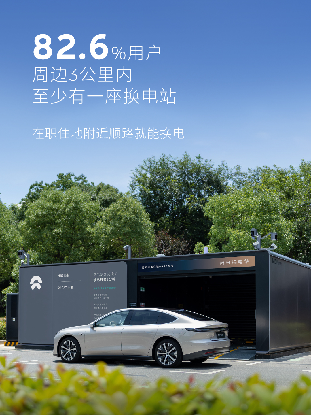 蔚来换电突破9000万次,日均换电单量超10万次,1亿次换电即将达成(图9) 蔚来换电突破9000万次,日均换电单量超10万次,1亿次换电即将达成(图9)