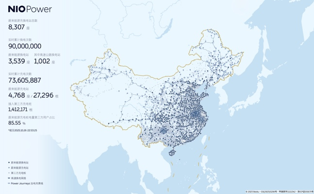 蔚来换电突破9000万次,日均换电单量超10万次,1亿次换电即将达成(图1) 蔚来换电突破9000万次,日均换电单量超10万次,1亿次换电即将达成(图1)