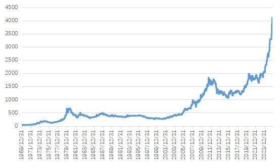 投资黄金,一定能保值吗?(图1) 投资黄金,一定能保值吗?(图1)