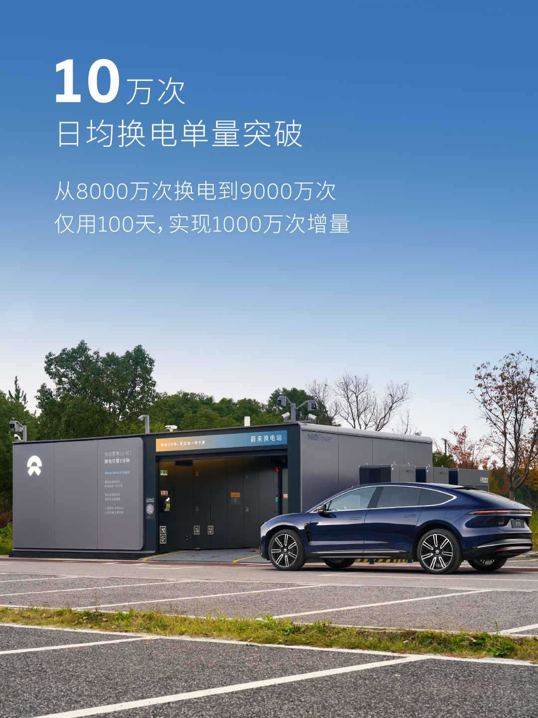 蔚来换电突破9000万次,日均换电单量超10万次,1亿次换电即将达成(图4) 蔚来换电突破9000万次,日均换电单量超10万次,1亿次换电即将达成(图4)