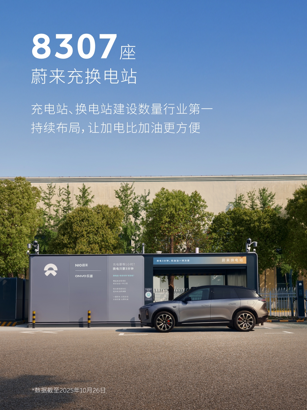 蔚来换电突破9000万次,日均换电单量超10万次,1亿次换电即将达成(图8) 蔚来换电突破9000万次,日均换电单量超10万次,1亿次换电即将达成(图8)
