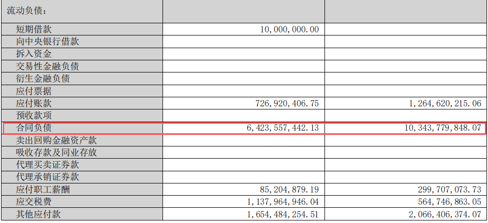 不为短期波动所扰:洋河三季度报背后的价值坚守(图3) 不为短期波动所扰:洋河三季度报背后的价值坚守(图3)
