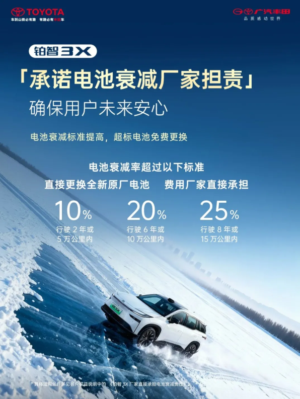 广汽丰田“三担责”将新势力擅长的用户运营打成了标配！(图4)