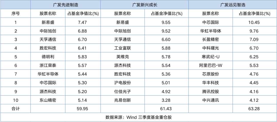 成长赛道共振“十五五”，如何通过主动型基金参与？(图4)