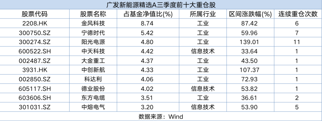 成长赛道共振“十五五”，如何通过主动型基金参与？(图3)