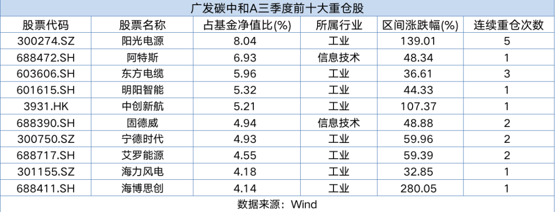 成长赛道共振“十五五”，如何通过主动型基金参与？(图2)
