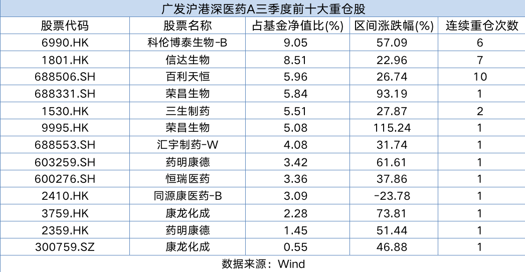 成长赛道共振“十五五”，如何通过主动型基金参与？(图5)