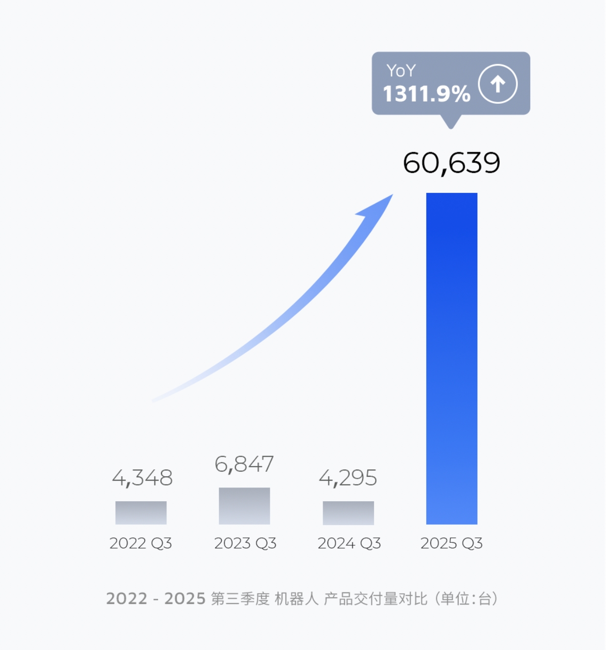 禾赛发布 2025 Q3 财报：提前完成全年GAAP盈利目标，上调全年净利润指引(图5)
