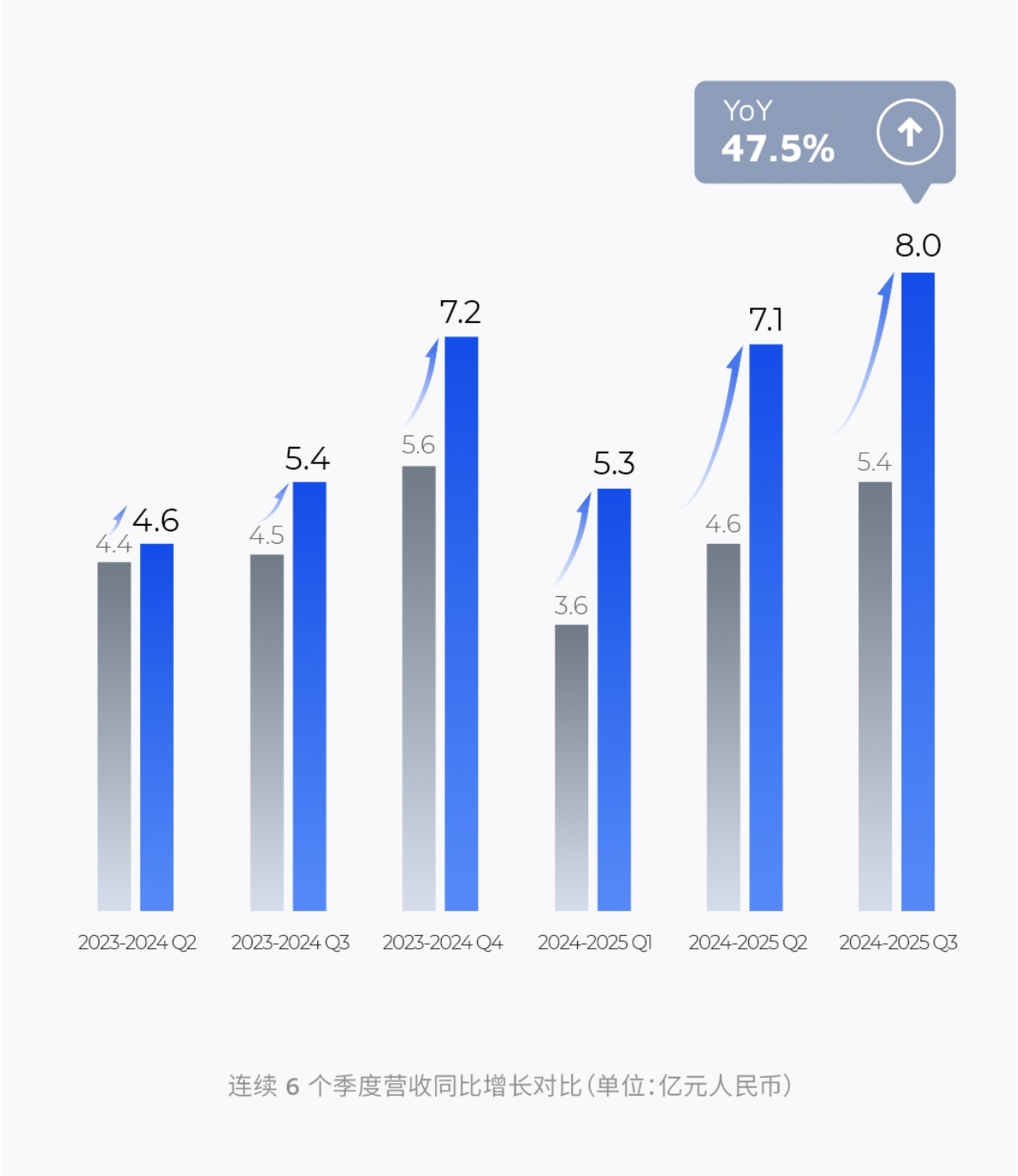 禾赛发布 2025 Q3 财报：提前完成全年GAAP盈利目标，上调全年净利润指引(图1)