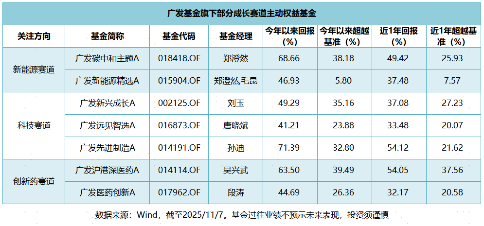 成长赛道共振“十五五”，如何通过主动型基金参与？(图1)