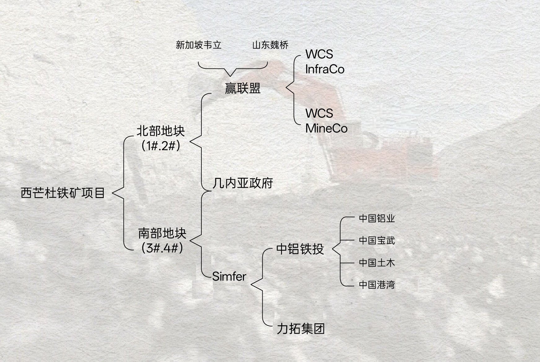 几内亚西芒杜铁矿正式投产  中国宏桥（01378.HK）等中资企业与国同行共赴辉煌(图2)